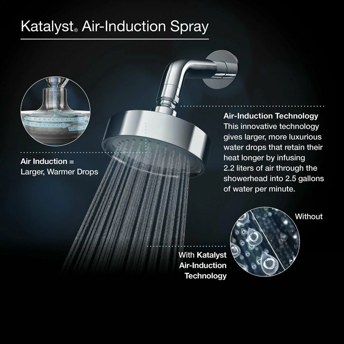 Best Sale ๐ Kohler Fairfax 2.5 Gpm Single-Function Showerhead With Katalyst Air-Induction Technology Polished Chrome ๐งจ - Image 7